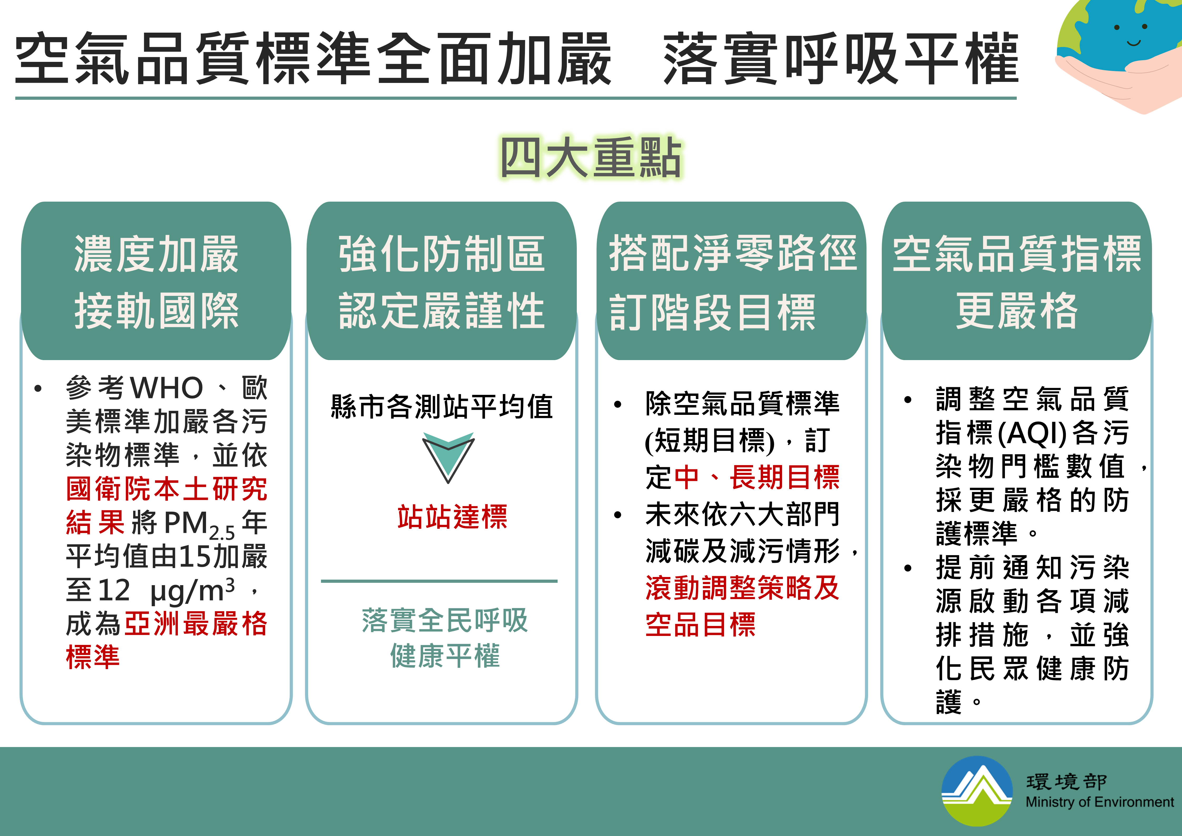 空氣品質標準修正公告